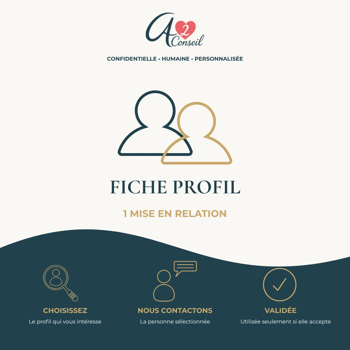 1 fiche profil – Mise en relation A2 Conseil